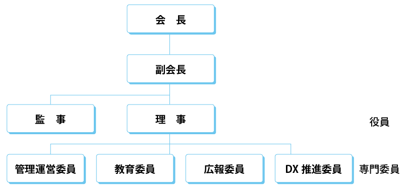 組織図